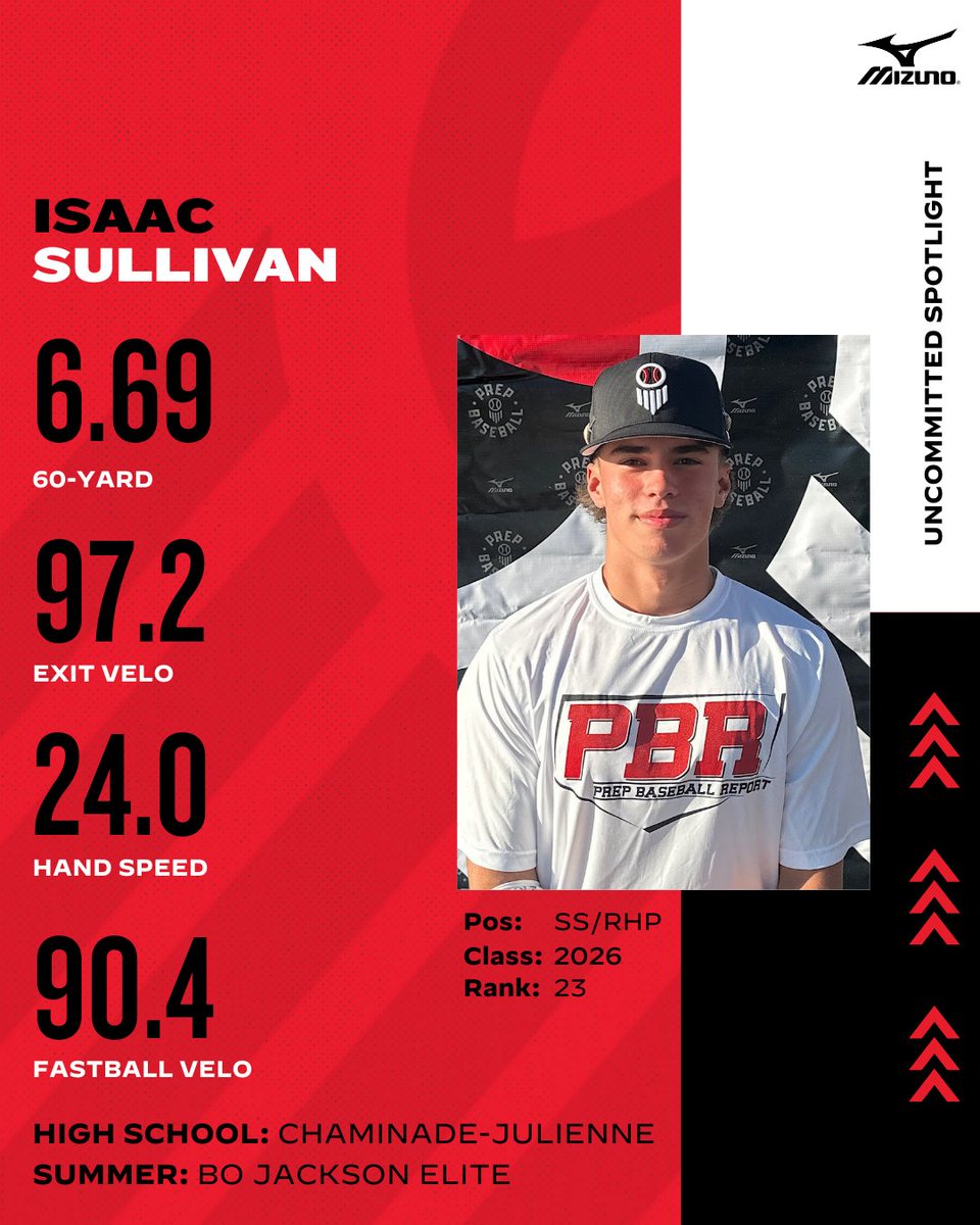 𝕌𝕟𝕔𝕠𝕞𝕞𝕚𝕥𝕥𝕖𝕕 '𝟚𝟞 𝕊𝕡𝕠𝕥𝕝𝕚𝕘𝕙𝕥
Isaac Sullivan (<a href="/isaacsullivan26/">Isaac Sullivan</a>)
<a href="/cjeaglesBB/">CJ Baseball</a> | <a href="/BJE2026Szink/">Bo Jackson Elite 2026 (Szink)</a>

📝 Profile:
🔗 loom.ly/bhHWJRY

🚨 Underclassmen: Don't miss the Ohio Prospect Games!
➡️ loom.ly/uBs-I9A