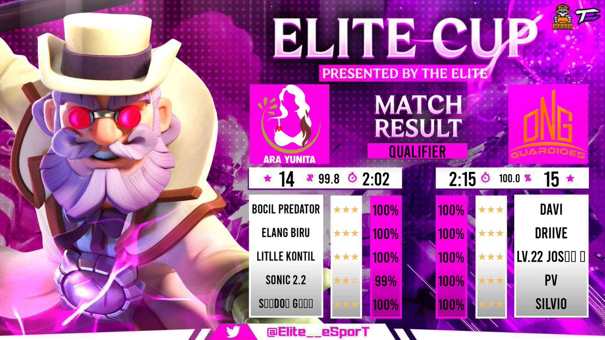 DNG - Guardiões (@dng_guardioes) on Twitter photo Elite Cup
R 32
Nossa preparação para o Qually anda com força total 🚀🚀🔰🔰
<a href="/driivexd/">Driive</a>
<a href="/pv_coc/">pv</a>
<a href="/Lv22_Josee/">Lv.22 Joséé ❄️</a>
<a href="/Dqviclash/">Davi</a>
<a href="/vangolla_/">Silvio (Vangolla)</a>
Vamos com tudo 😎😎 Elite Cup
R 32
Nossa preparação para o Qually anda com força total 🚀🚀🔰🔰
<a href="/driivexd/">Driive</a>
<a href="/pv_coc/">pv</a>
<a href="/Lv22_Josee/">Lv.22 Joséé ❄️</a>
<a href="/Dqviclash/">Davi</a>
<a href="/vangolla_/">Silvio (Vangolla)</a>
Vamos com tudo 😎😎