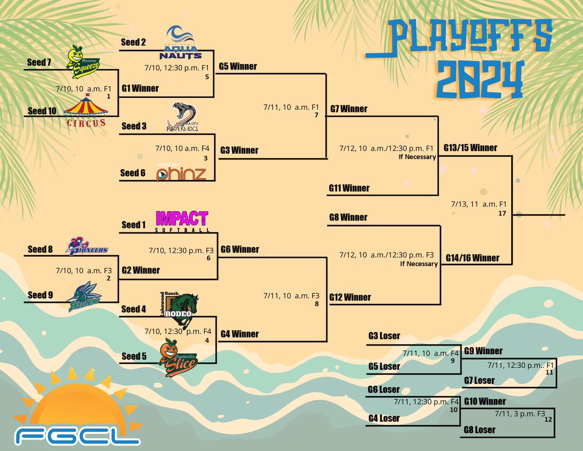 The 2024 FGCL Softball Playoffs are SET!  Who will take the crown this week??