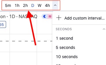 ginza12's tweet photo. @CameronMayCS   An awesome new feature for ToS would be a simpler way of changing chart timeframes w/o using a dropdown box. https://t.co/GNsG588dUW