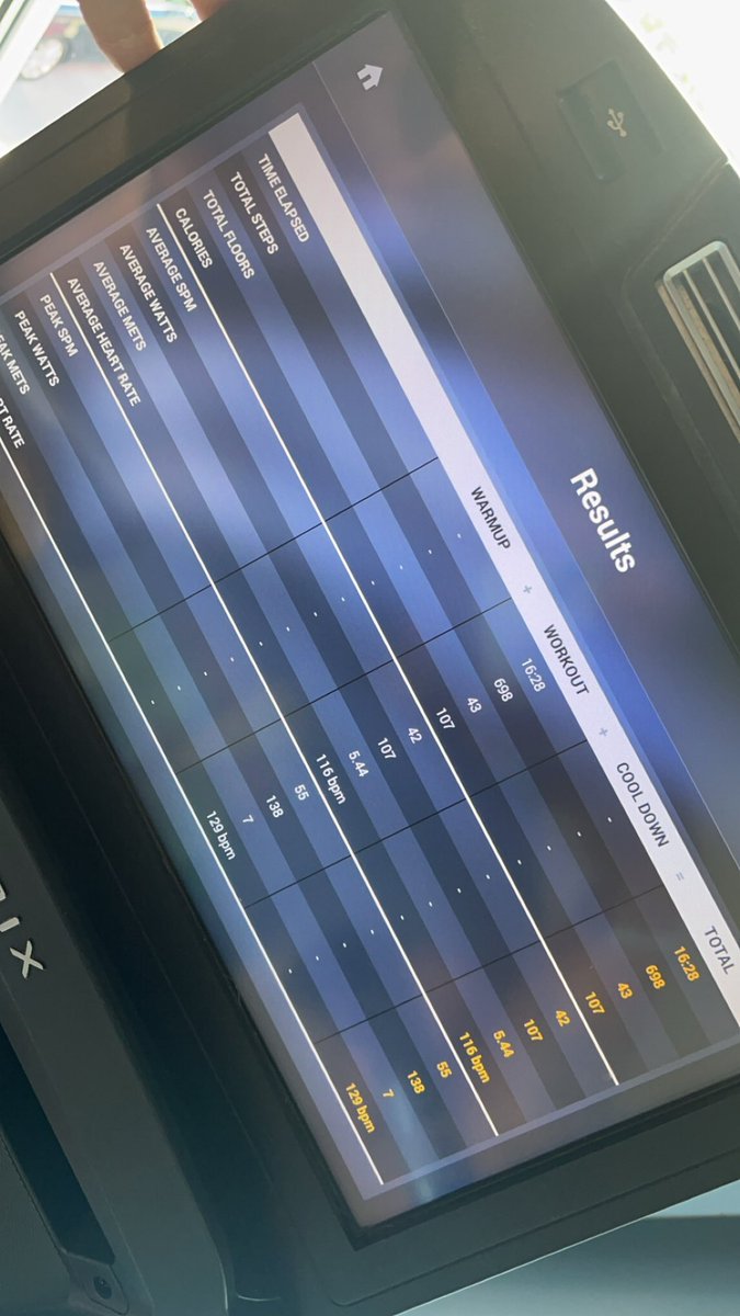 Q_1Casinova00's tweet image. Week 24: Day 1 It’s Thiccck in here. #MeVsMe #MovingWeight #Accountability