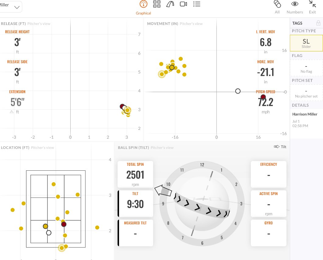 A look at how good <a href="/harrison_m03/">Harrison Miller</a> stuff is ⬇️⬇️⬇️