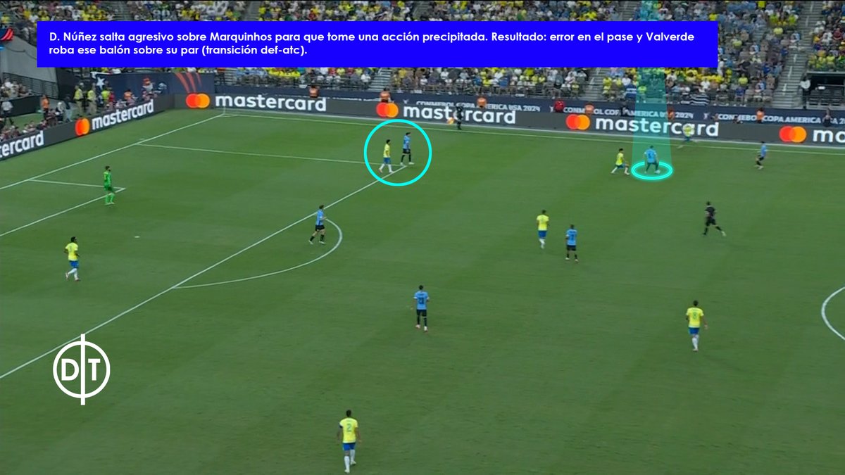 DTerminante's tweet photo. [🇺🇾 vs 🇧🇷 ] ¿Cómo fue el planteamiento de Marcelo Bielsa en fase defensiva previo a la expulsión de Nández?

📌 Se orienta a banda para emparejar marcas.
📌 Evitar giros y recepciones cómodas.
📌 Estructura en bloque medio/alto.
📌Distintos encajes individuales.
 
🧵 Mini Hilo⬇️ https://t.co/Mjg33ddfmd