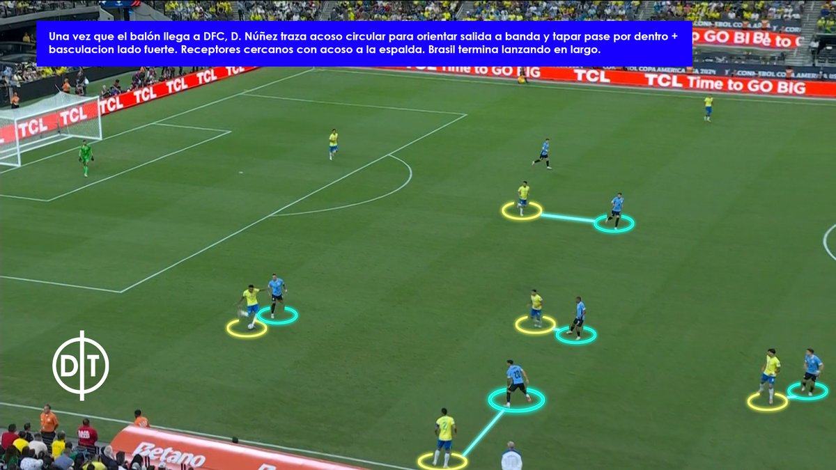DTerminante's tweet photo. [🇺🇾 vs 🇧🇷 ] ¿Cómo fue el planteamiento de Marcelo Bielsa en fase defensiva previo a la expulsión de Nández?

📌 Se orienta a banda para emparejar marcas.
📌 Evitar giros y recepciones cómodas.
📌 Estructura en bloque medio/alto.
📌Distintos encajes individuales.
 
🧵 Mini Hilo⬇️ https://t.co/Mjg33ddfmd