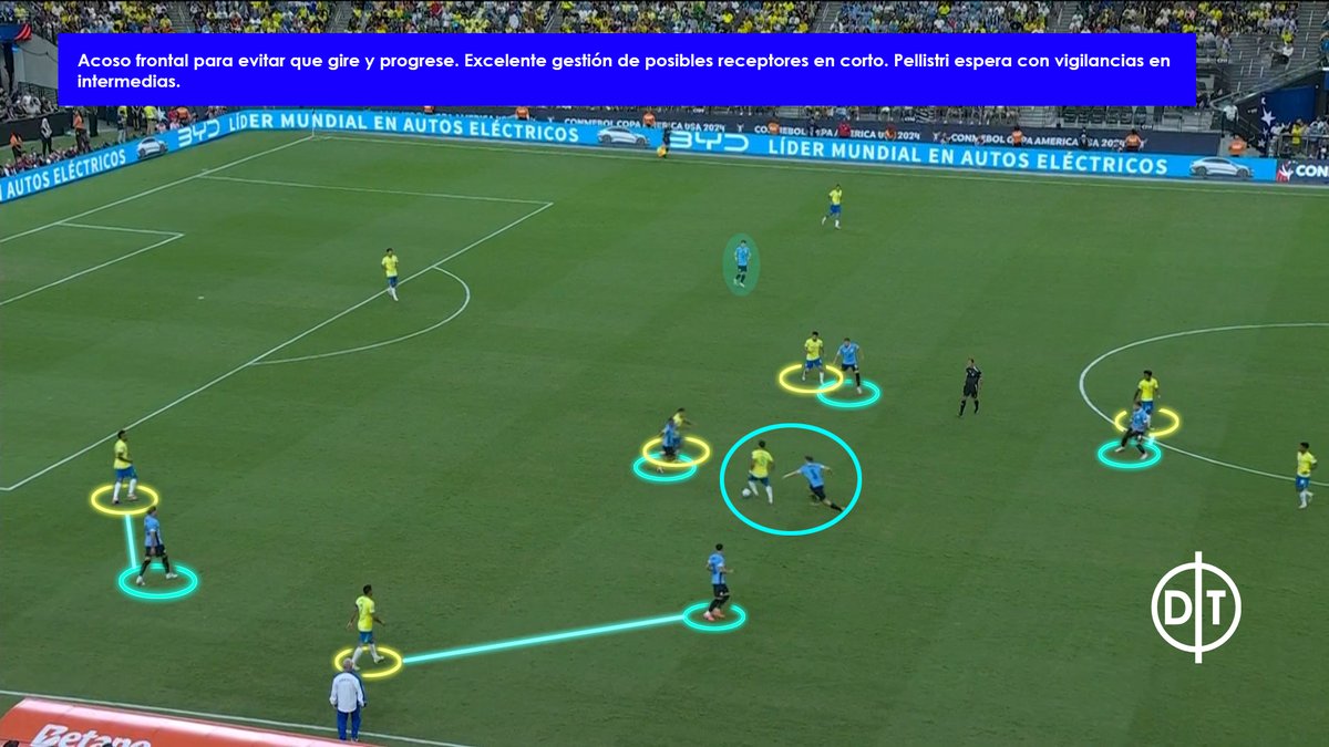 DTerminante's tweet photo. [🇺🇾 vs 🇧🇷 ] ¿Cómo fue el planteamiento de Marcelo Bielsa en fase defensiva previo a la expulsión de Nández?

📌 Se orienta a banda para emparejar marcas.
📌 Evitar giros y recepciones cómodas.
📌 Estructura en bloque medio/alto.
📌Distintos encajes individuales.
 
🧵 Mini Hilo⬇️ https://t.co/Mjg33ddfmd