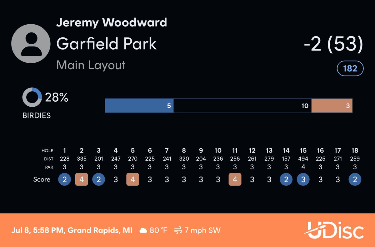 WoodyDiscsMI tweet media