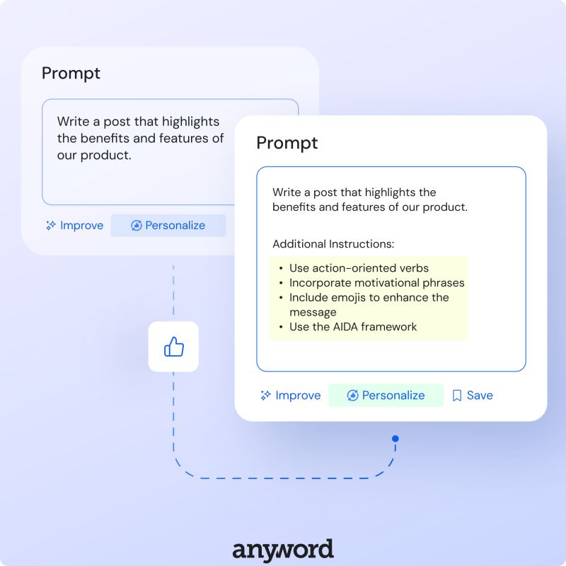 Anywordtech's tweet photo. Anyword will now automatically add specific instructions to your prompts based on copy generations you like and dislike. Introducing: prompt personalization.

Dive into the details in our latest blog post and see how Anyword can bring you closer to flawless content! 🚀 https://t.co/Yov78KwDwf