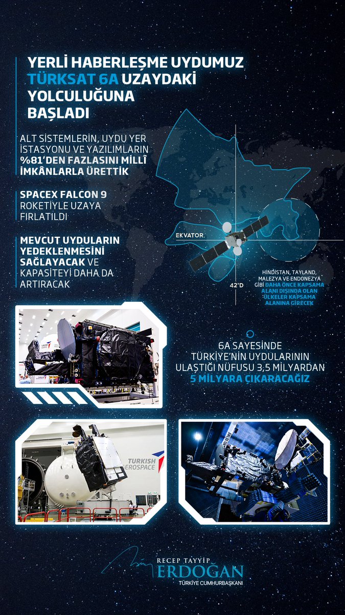 Yerli haberleşme uydumuz Türksat 6A’yı az önce uzaya fırlattık. 🚀🇹🇷

Ülkemiz ve milletimiz açısından yeni bir gurur vesilesine daha hep beraber şahitlik ettik.