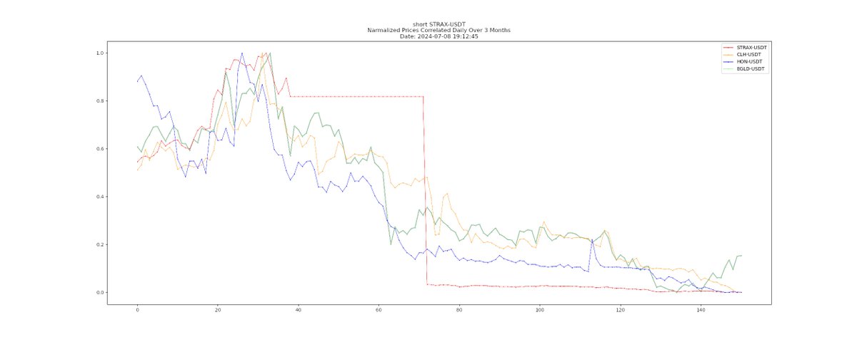 ⁿᵒᵗ ᶠⁱⁿᵃⁿᶜⁱᵃˡ ᵃᵈᵛⁱᶜᵉ

ʙᴛᴄ 🔮: 📈

𝒰𝓅 $MKR
Correlations: $YFI $XRP $XLM +22 more
✋𝐻𝑜𝓁𝒹 💰

𝒟𝑜𝓌𝓃 $STRAX
Correlations: $STRAX $HON $CLH +0 more
👎𝑅𝑒𝒹𝓊𝒸𝑒 💸
