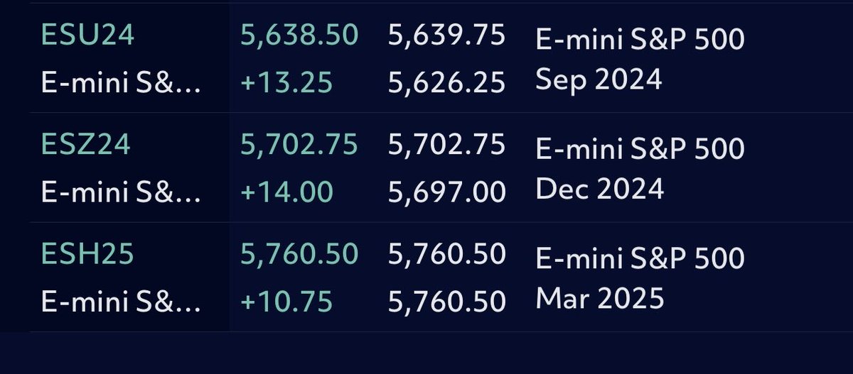 CoreTradingllc's tweet image. Futures traders are looking for another 100+ points before next Mar 25
