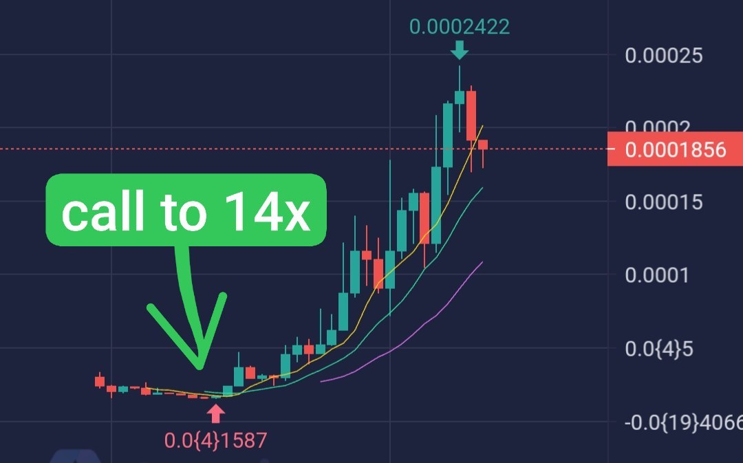 Dwen_Exchange's tweet photo. 【#TFISH 更新——TON 🟡🟡】
#TFISH ,$TFISH ,WTFFFF, 舒服了,各位哥,MC $60K ——> $200K,Amazing, ATH 14X🔥。
i love PPP!!!!!
EQAQV_OfpIXyRTYv-W6D7F10ZHfdwmYtgMR05ugQw1XdyEBz
https://t.co/OhFXh8ctbg https://t.co/dWxHrUvVp9