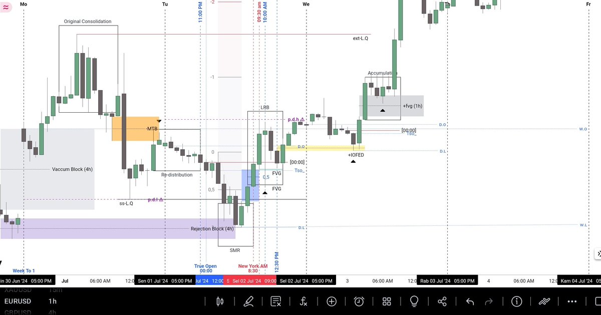 BennySubargi's tweet photo. Analisa Teknikal EURUSD ICT Concept #LISAxROCKSTAR #LISA #SPINOFFHALFTIME_IN_BKK #EURUSD #Trading https://t.co/IYLzAmTS3n
