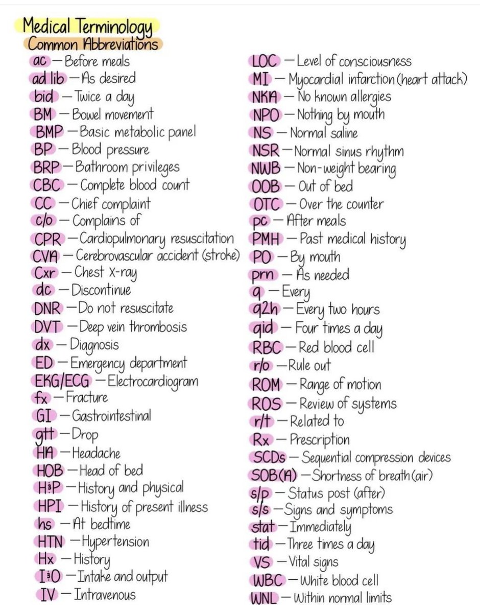 Medical abbreviations to know