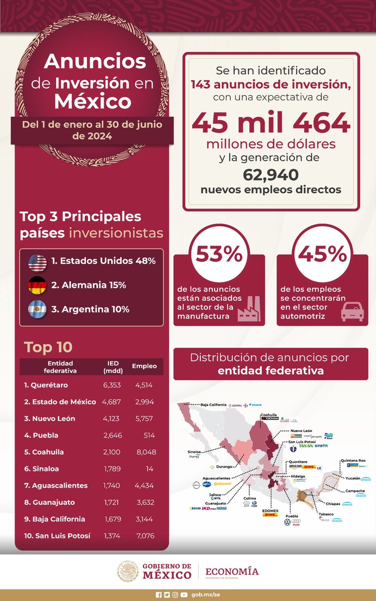 Economía México tweet media