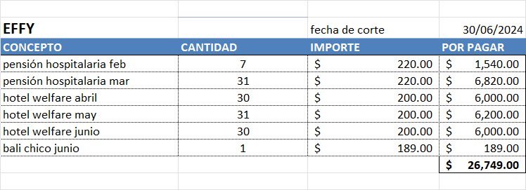 Ahora les dejamos las tablas del ADEUDO actual en Hospital Omnimalia, van perrita por perrita 🥺💔

Sabemos que es muchísimo pero tenemos que liquidar en 7 días, necesitamos toda la ayuda posible amigos, se trata de 4 increíbles perritas 🙏😢  por favor no nos dejen solos!!

-