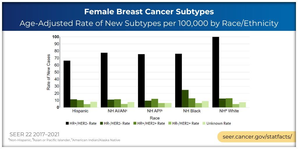 NCICancerStats tweet picture