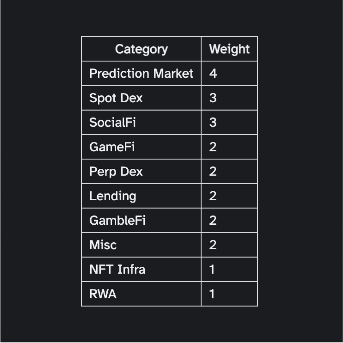 Who is building this on <a href="/blast/">Blast</a> ?