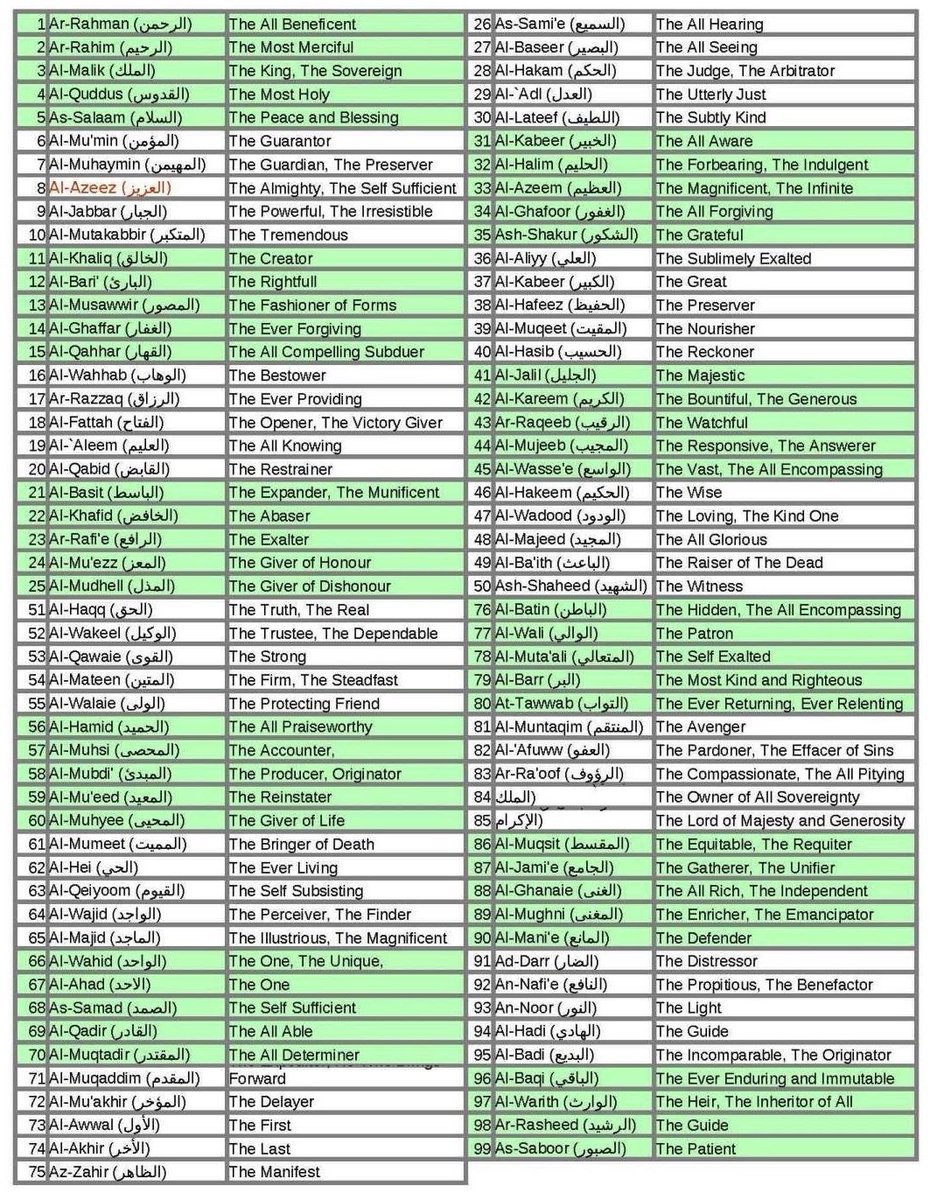 99 Names of Allah with meanings👇🏽🫶🏾

Ukiwa na tatizo kubwa kiasi gani ukisoma haya Majina yote 99 kwa wakati mmoja linatatuliwa!

Ukweli kabisaa huu mm imeshanitokea mara kibao…

Ni vizuri pia Uki ya kariri kichwani! Hakuna mwanafunzi utakua Na haya majina kichwani alafu
