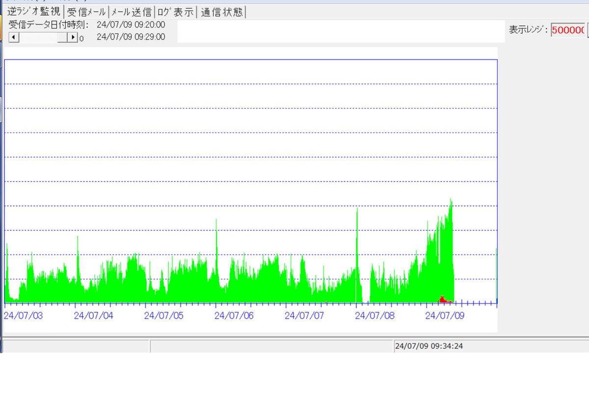 Tweet image