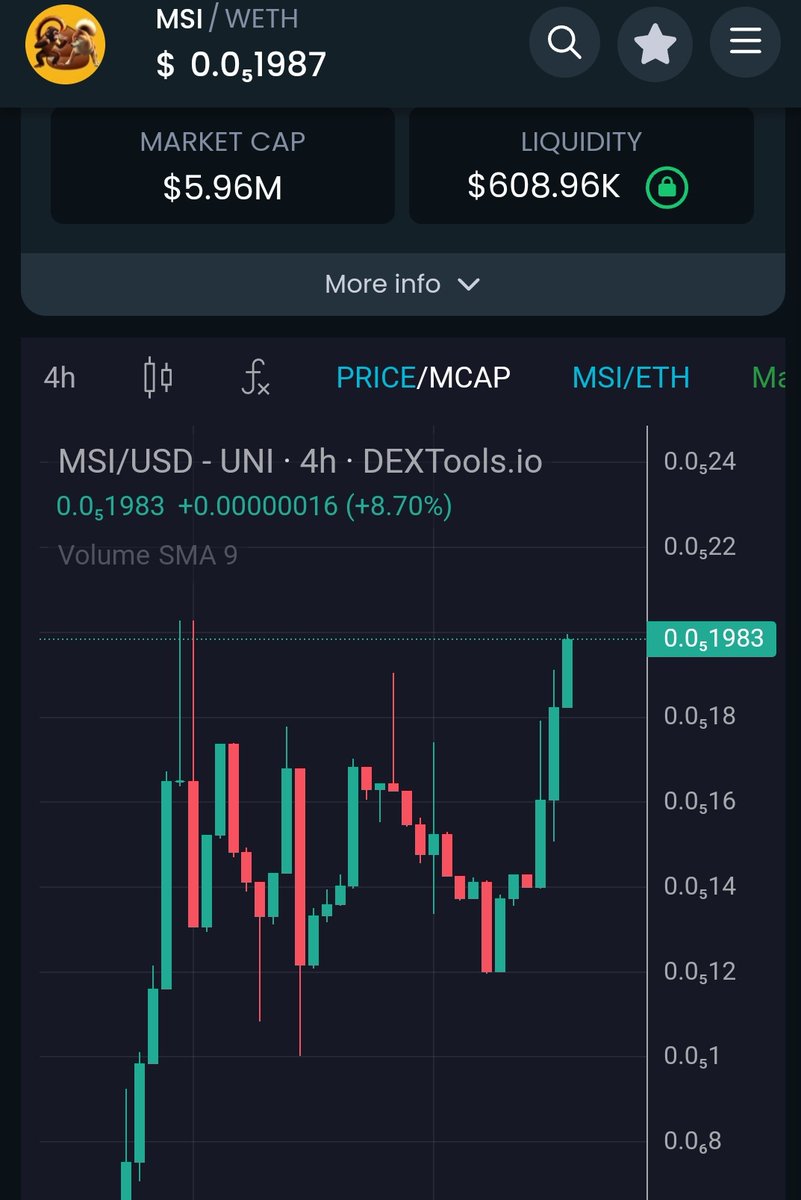 gandalfcryptto's tweet photo. I asked @Pablo_cro a few days ago if he was sure about launching in this market, his reply was "fuck the market"

Indeed $MSI @Monkey_Shit_inu is fing the market pretty hard https://t.co/ElQGWIRikO
