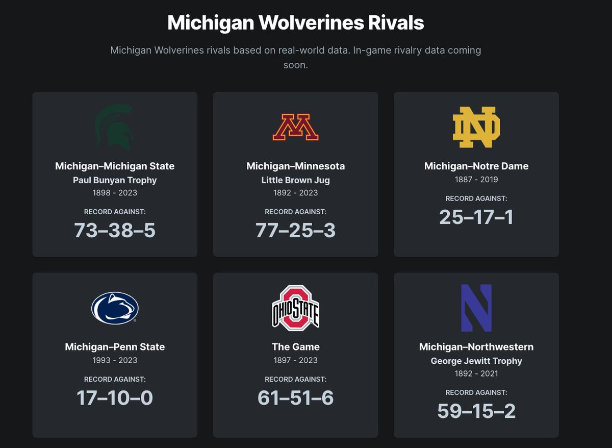 PigskinGG's tweet image. We've updated our EA College Football Database! 

"Rival" data now includes:

🏆 Trophy Name
🏈 Win/Loss Record
📅 Rivalry Years

Learn more 👇