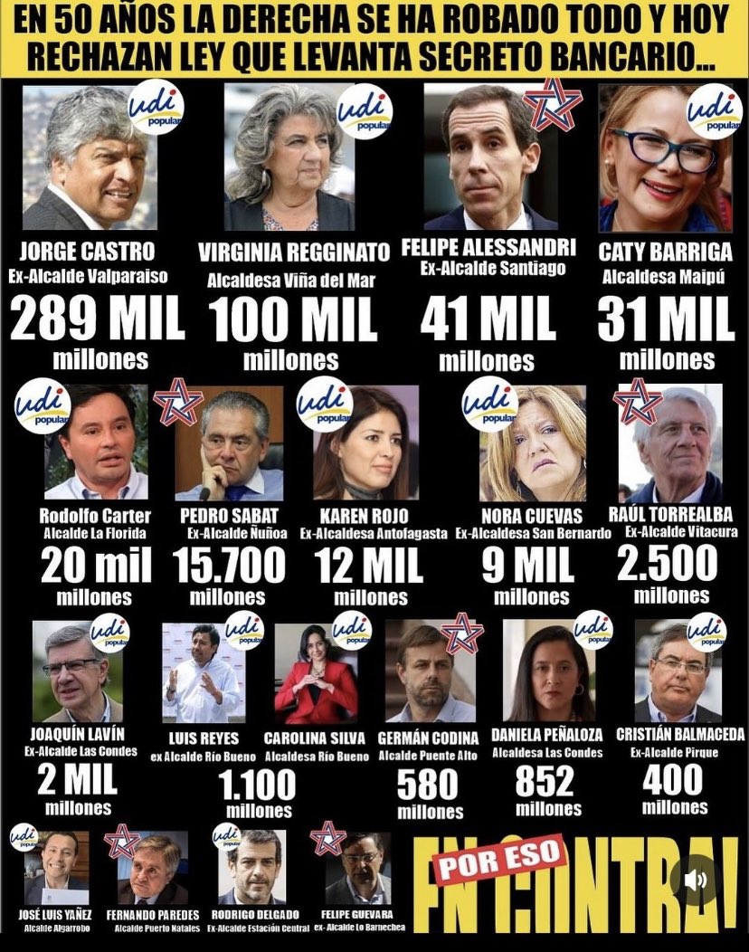 pparcos1's tweet photo. Si hubiesen tratado a esta tropa de delincuentes como han tratado a Jadue, creería que hay una sola justicia en Chile
Pero está a la vista la forma humillante y discriminatoria que se aplica en un caso y el guante blanco para los verdaderos pinganillas y ladrones 
#JadueLibre https://t.co/L4n4pAAQUE