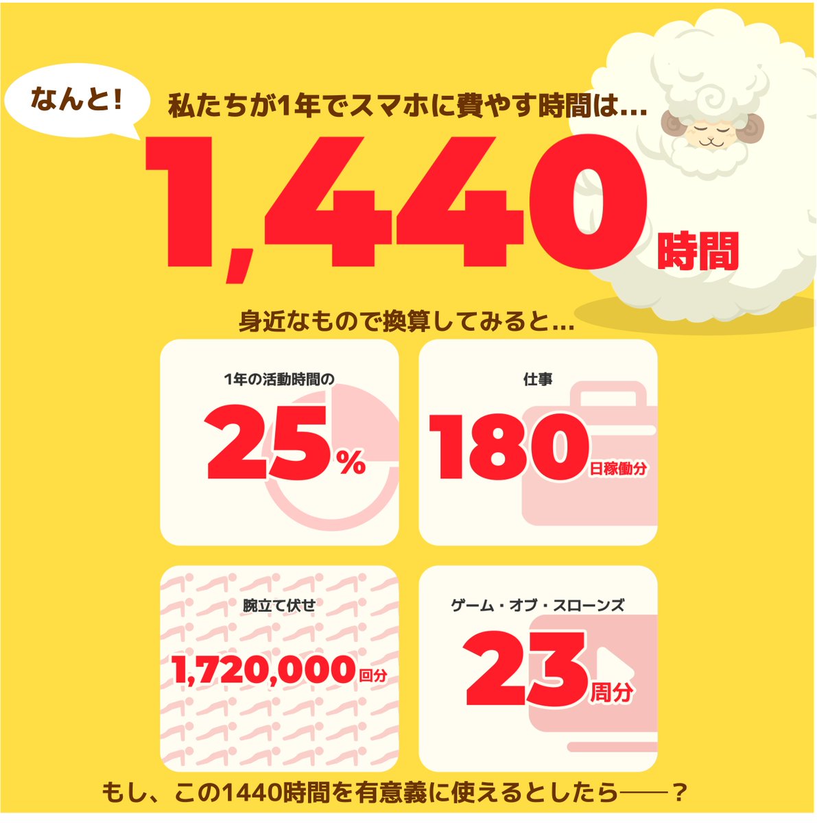 masaki__nakata's tweet photo. 本日、1年で1,440時間のスマホ時間を楽しく＆カンタンに減らせるアプリ『DREAM SHEEP』をリリースしました。

つい見過ぎちゃうアプリを封印し、あなたの集中＆寝不足を可愛いヒツジがサポートします。
ぜひ使っていただきご意見くださるととっても嬉しいです！
https://t.co/EOh8t2JFZx https://t.co/7ShcqE43tD