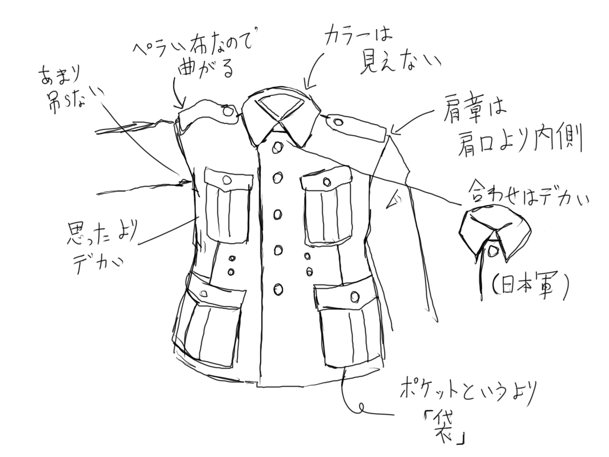 なんとなく独軍の軍服描く時に気を付けている事。 