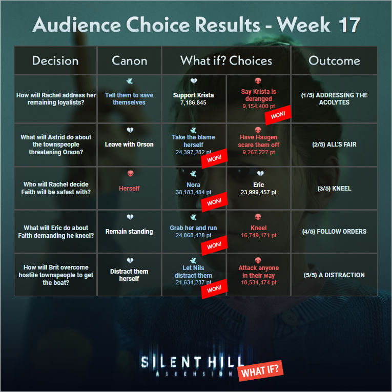 SILENT HILL: Ascension tweet media