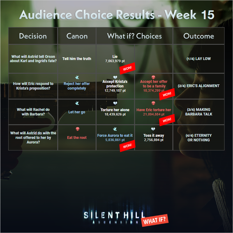 SILENT HILL: Ascension tweet media