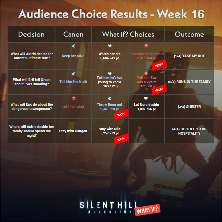SILENT HILL: Ascension tweet media