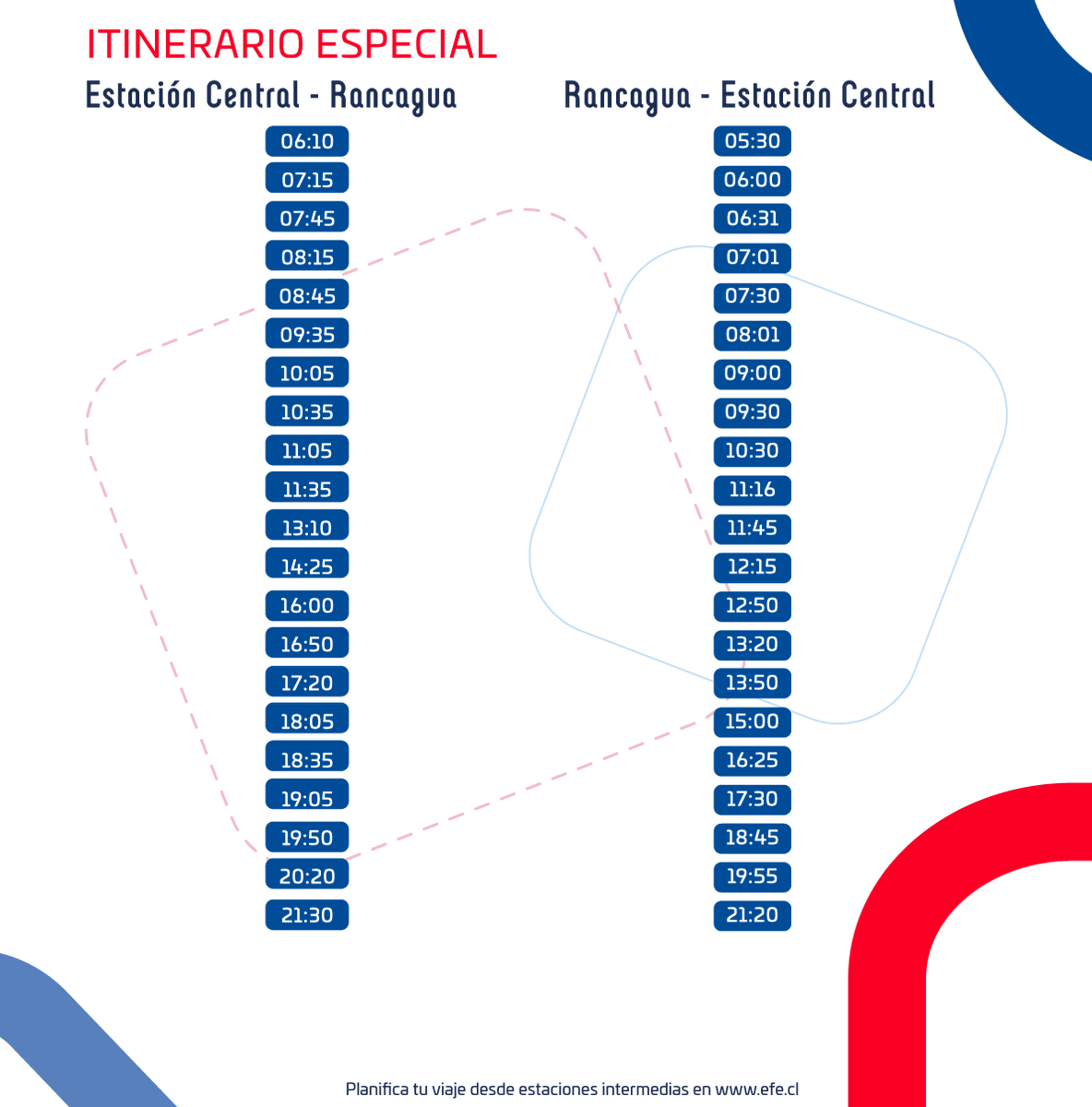 Tren Rancagua - Estación Central tweet media