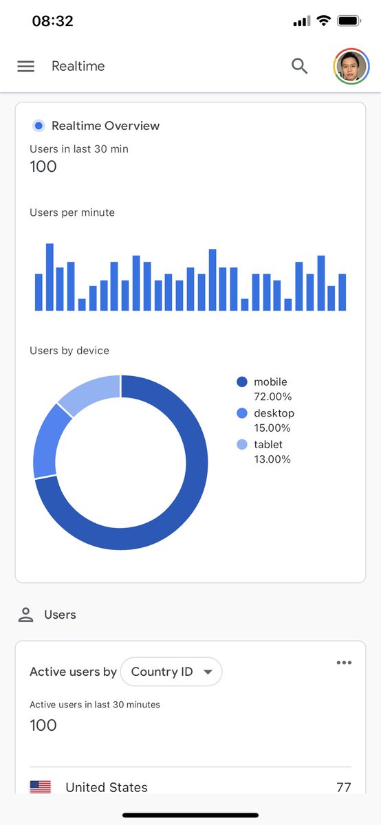 johntran288's tweet photo. Love to see this everyday ❤ #adsense #socialtrafffic https://t.co/NyTO3aDBkC