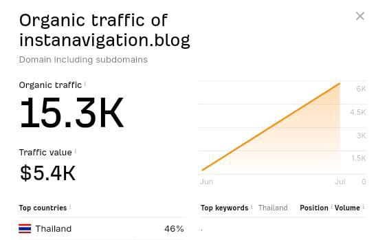 Personal Author 
Instant Post 
Best Price 😄 

Url: instanavigation.blog
Dofollow Permanent Backlinks 💯 
Google Index Post 📯
#seo #guestpost #guestbolg #backlins #highquality #dofollow #contentwriting #googleindex #permanentpost #instantpost #bestprice #personalauthor #SEO