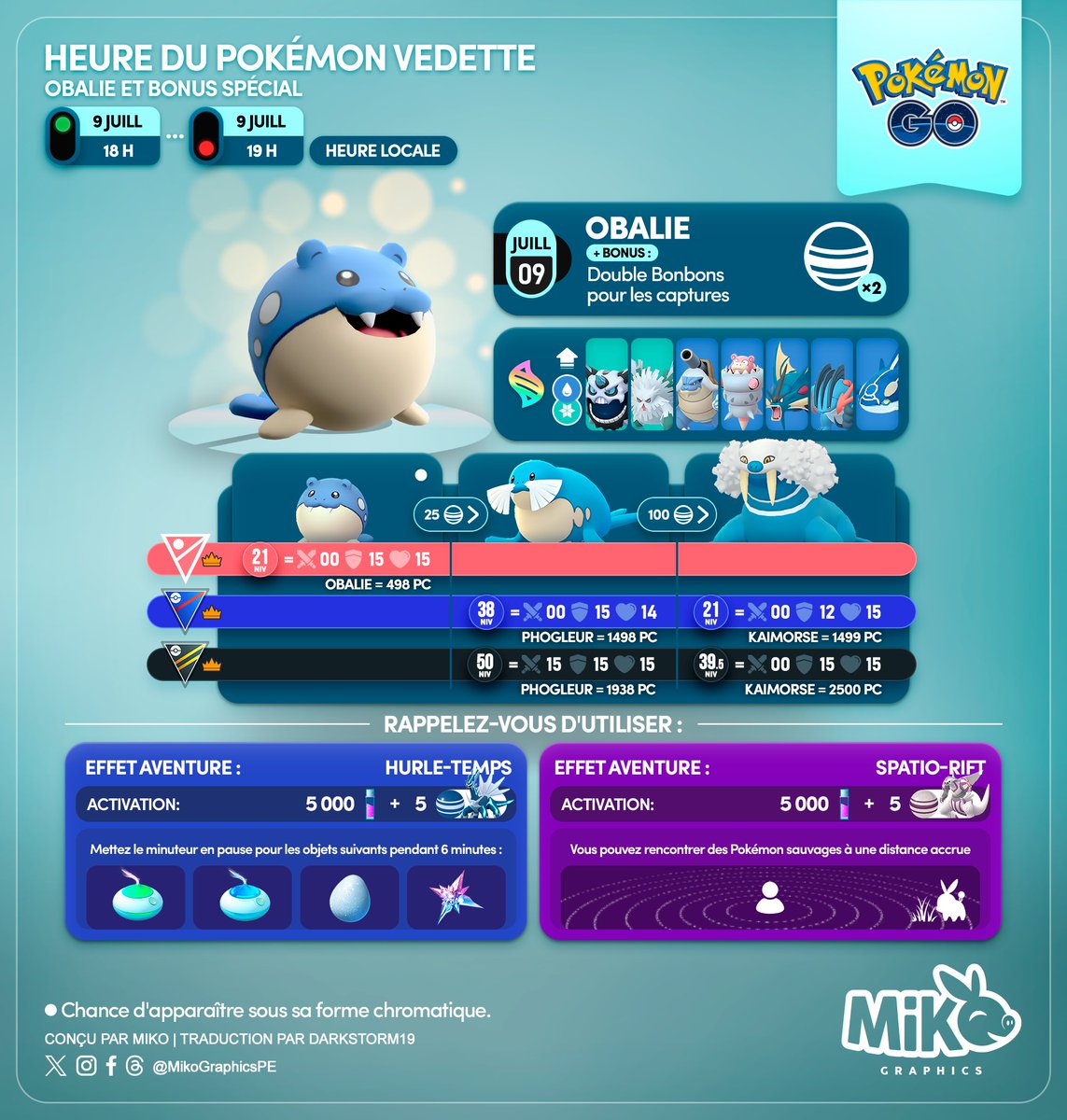 MikoGraphicsPE's tweet photo. 🇺🇸🇪🇸🇫🇷
Remember!
Pokémon Spotlight Hour
⭐️#Spheal #Obalie + bonus
🗓️ July 9, from 6pm to 7pm, local time

#PokemonGO #3DArt #MikoGraphics #G2G https://t.co/rFYQxyBwiF