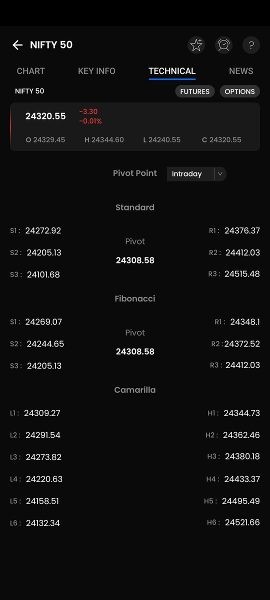 wealth_verse's tweet photo. #Nifty daily pivot support and resistance levels for today.#Nofty yesterday tested weekly pivot and closed above weekly pivot.above daily https://t.co/wYi4LYXE57 may remain bullish above weekly pivot.if closed below weekly pivot level may see down side . https://t.co/wULV4Z8IuK