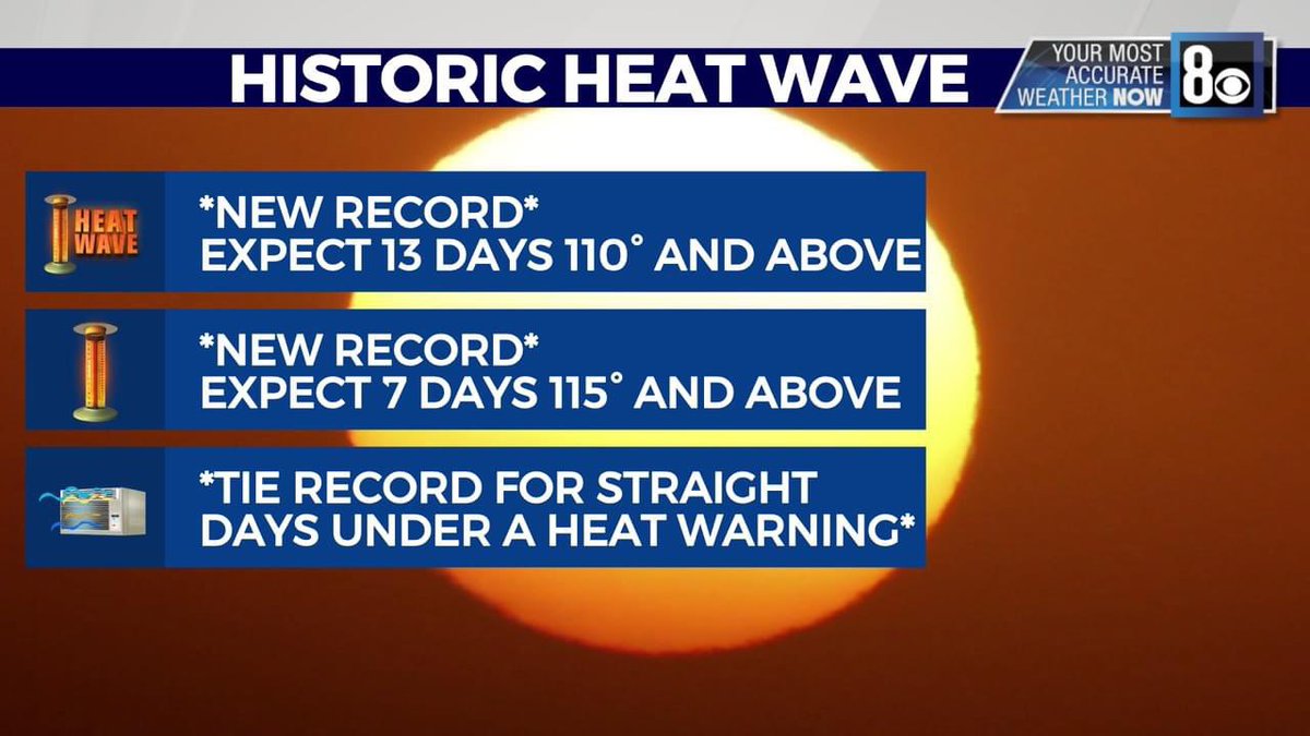 TeddFlorendo's tweet photo. HISTORIC HEAT: Here are some other records we're expected to tie or break during this historic heat wave. And... NO we won't be throwing a party
#MostACCURATE #TeddSaid #WeatherNow #LiveLocalNow #8NN
@8NewsNow @KHONnews https://t.co/gGUpxjb5zA