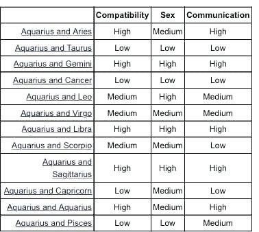 hihuuuuuwu's tweet image. are we compatible? uwu

#aquarius #horoscope #compatibility #vtuber #SGVT #VtuberEN