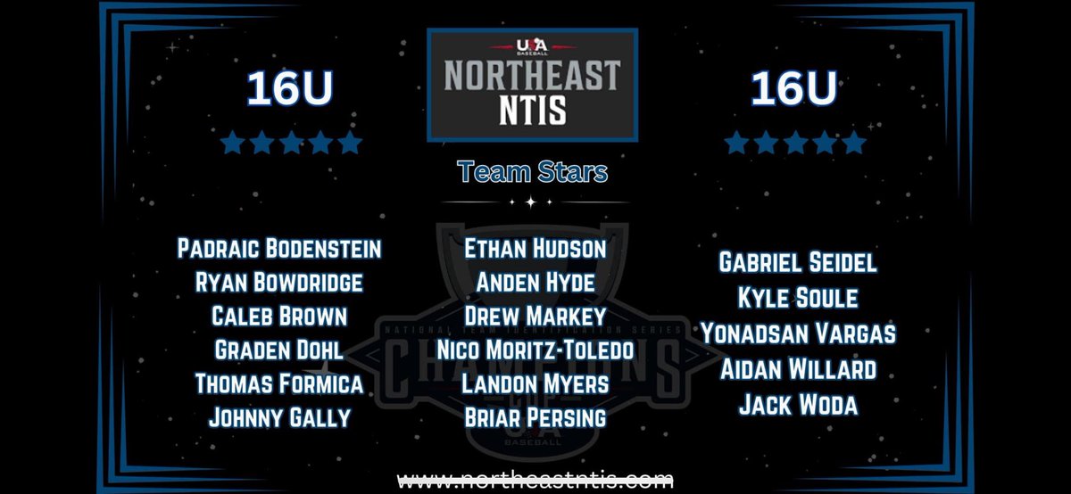 Jason Dohl (@jason_dohl) on Twitter photo Congratulations <a href="/GradenDohl/">Graden Dohl</a> for being selected to the Northeast NTIS Regional team.
Graden will be heading to Cary NC to compete for a position on the USA Baseball 16u National Team.
<a href="/karendohl/">Karen Dohl</a> Congratulations <a href="/GradenDohl/">Graden Dohl</a> for being selected to the Northeast NTIS Regional team.
Graden will be heading to Cary NC to compete for a position on the USA Baseball 16u National Team.
<a href="/karendohl/">Karen Dohl</a>