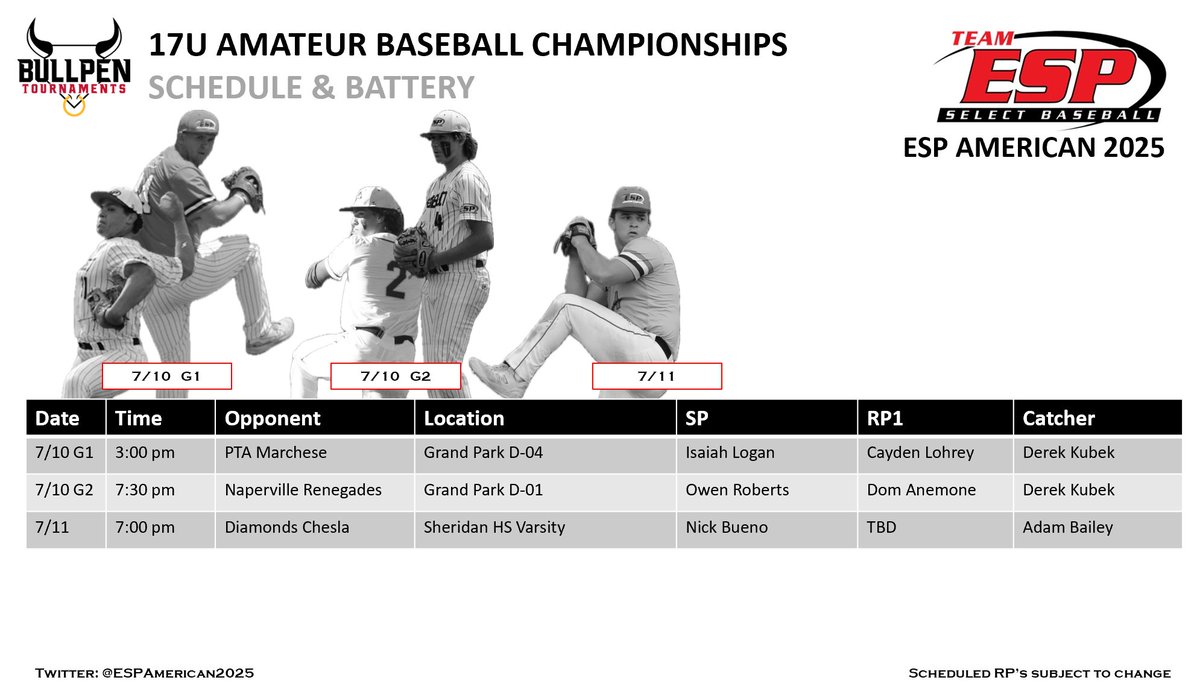ESP American 2025 (@espamerican2025) on Twitter photo Great thing about baseball ... the next game is around the corner. Next up: <a href="/Bullpenevents/">Bullpen Tournaments</a> #17UABCs.
1st 3G below; remainder TBA.
College coaches, DM me w/ any questions. Come take a look our guys. Roster avail in our dugout.
#ESPTrained <a href="/BUncommitted/">Baseball_Uncommitted</a> @PBR_Uncommitted Great thing about baseball ... the next game is around the corner. Next up: <a href="/Bullpenevents/">Bullpen Tournaments</a> #17UABCs.
1st 3G below; remainder TBA.
College coaches, DM me w/ any questions. Come take a look our guys. Roster avail in our dugout.
#ESPTrained <a href="/BUncommitted/">Baseball_Uncommitted</a> @PBR_Uncommitted
