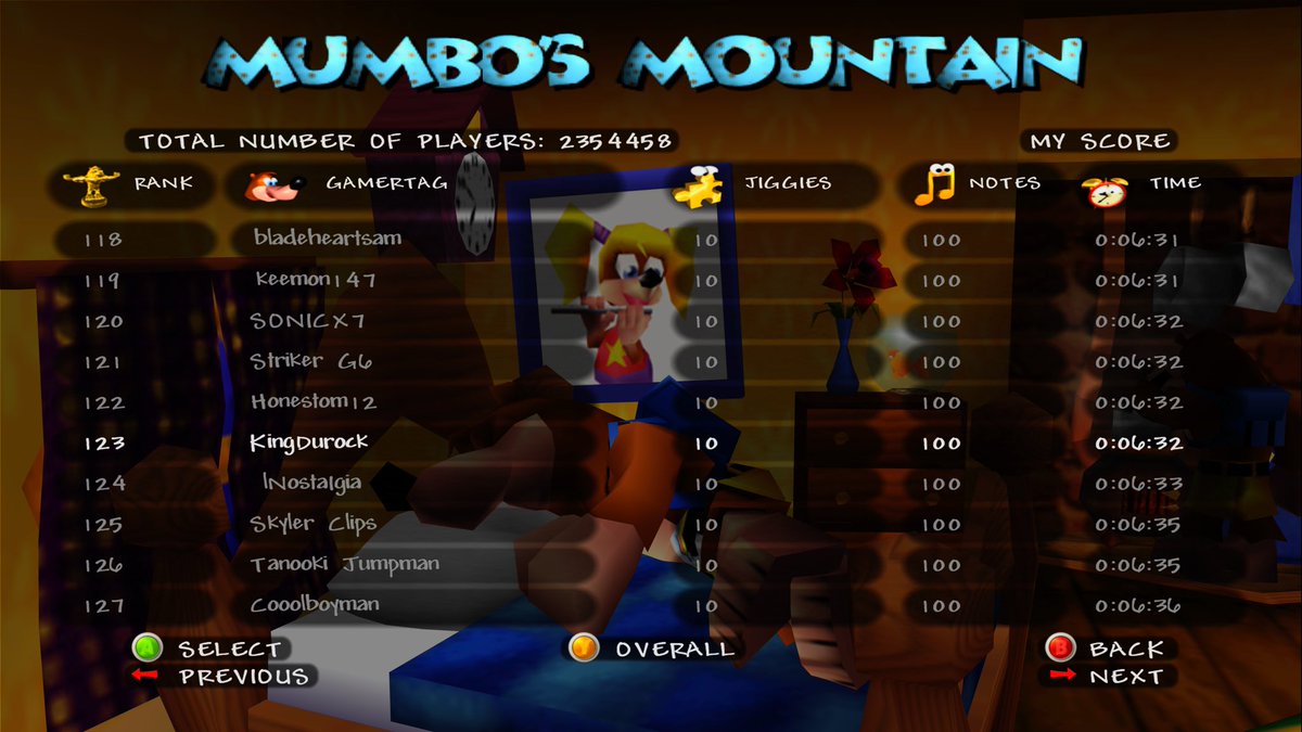 RareFanDaBase's tweet image. A year ago, my time on the #BanjoKazooie Mumbo’s Mountain leaderboards was just shy of 10 minutes. Today, after countless run throughs and figuring out new and different strategies over the past year, I’ve managed to get my time down 6 minutes, 32 seconds!