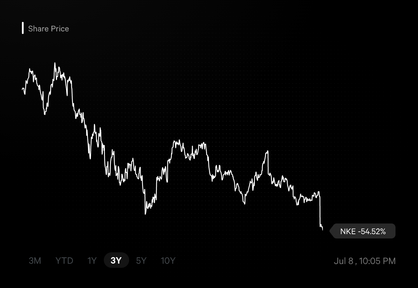 Jim cramer nike hotsell