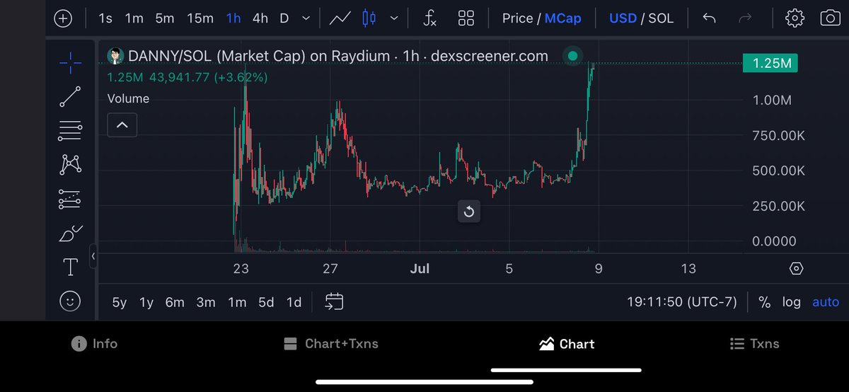 Sakin_fr's tweet photo. I told you guys about $DANNY no excuses📈🔥 @DannyDegens https://t.co/6Gk6AyXG6g
