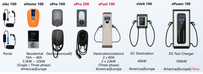 AC/DC EV Charging Station, OEM/ODM Customization,  Type 1 Sae J1772, Type 2, CCS1,CCS2 etc.  Connectors/Socket
#EVSECharger #EVcharging Station
#Automotiveaccessories #EVChargingInfrastructure
#EVChargingInstallation #ElectricVehicles #Emobility #plugandcharge #DCfastCharging