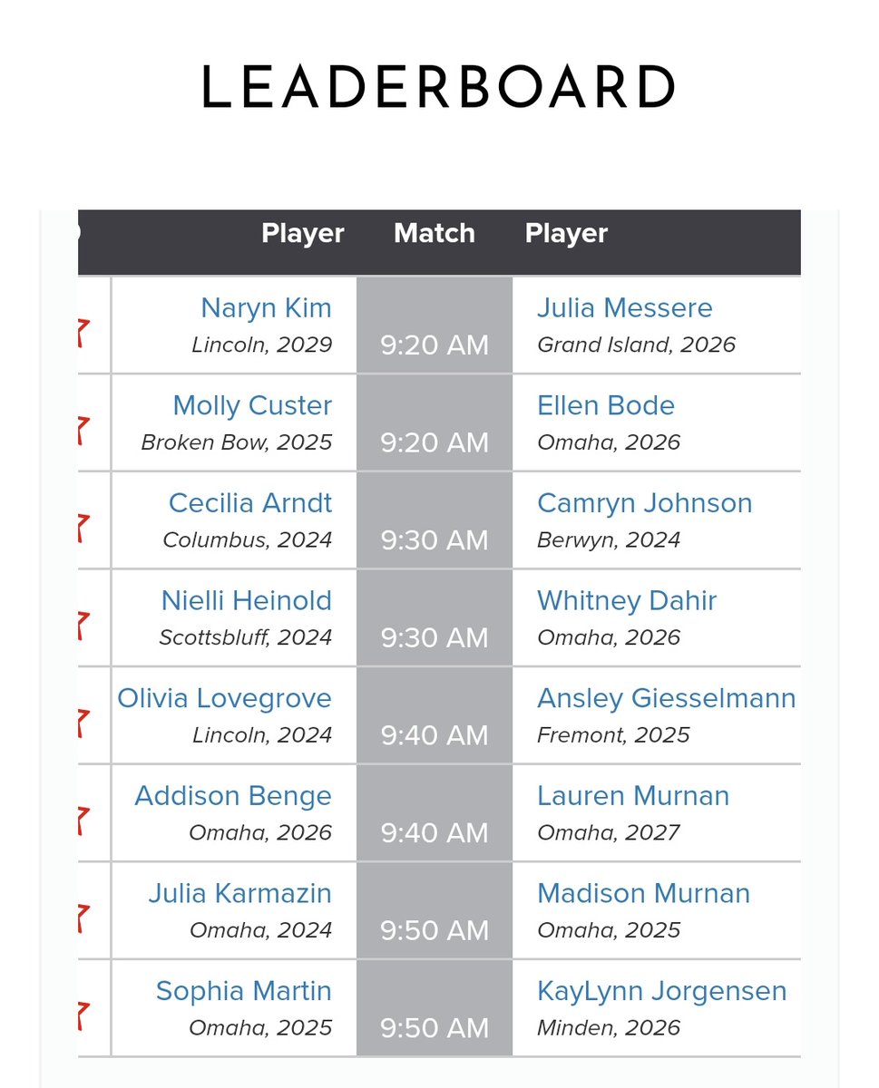 Broken Bow Girls Golf (@bowgirlsgolf) on Twitter photo Congrats to <a href="/its_cam_bam/">Camryn Johnson</a> and <a href="/custer_molly/">molly custer</a> making it to the round of 16 of the <a href="/NGAgolf/">NebGolf</a> Nebraska Girls Match Play! Good luck tomorrow!! Bow Nation is proud of you! <a href="/KBBNsports/">KCNI/KBBN Sports</a>
nebgolf.org/nebraskagirlsm… Congrats to <a href="/its_cam_bam/">Camryn Johnson</a> and <a href="/custer_molly/">molly custer</a> making it to the round of 16 of the <a href="/NGAgolf/">NebGolf</a> Nebraska Girls Match Play! Good luck tomorrow!! Bow Nation is proud of you! <a href="/KBBNsports/">KCNI/KBBN Sports</a>
nebgolf.org/nebraskagirlsm…