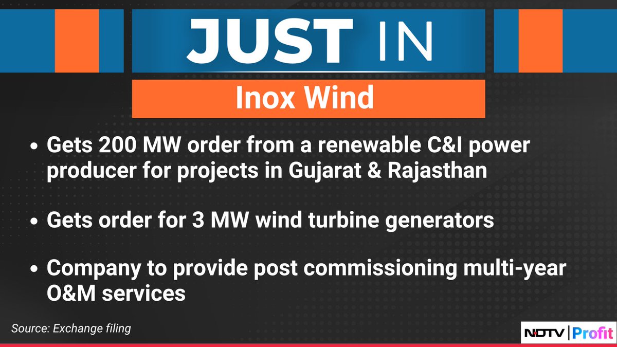 NDTVProfitIndia's tweet image. #InoxWind gets 200 MW order from a renewable C&amp;amp;I power producer for projects in Gujarat &amp;amp; Rajasthan.

For the latest news and updates, visit: ndtvprofit.com