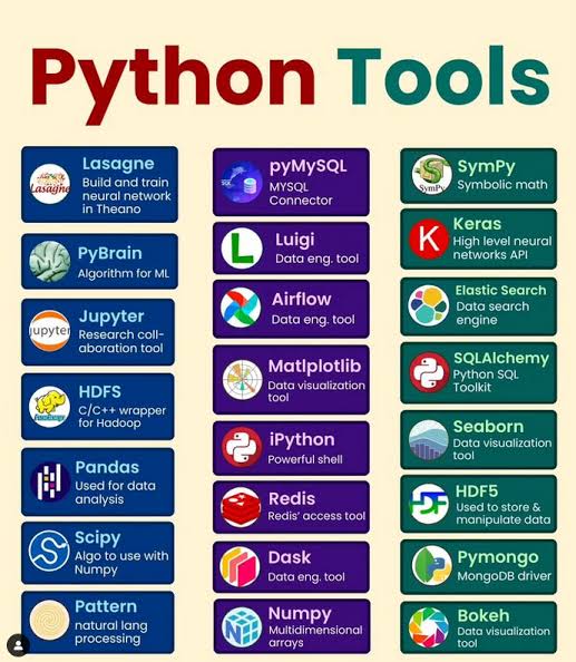 ProTek_'s tweet photo. Python Tools
#Python #DataScience #MachineLearning #WebDevelopment #Lasagne #PyBrain #Jupyter #HDFS #Pandas #SciPy #Pattern #pyMySQL #Luigi #Airflow #Matplotlib #iPython #Redis #Dask #NumPy #SymPy https://t.co/gs4aBGw9MV