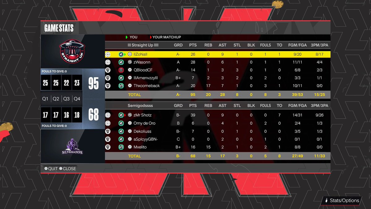 StraightUpNBA2K's tweet photo. Private League season#1 Champs https://t.co/URQcJIESVy