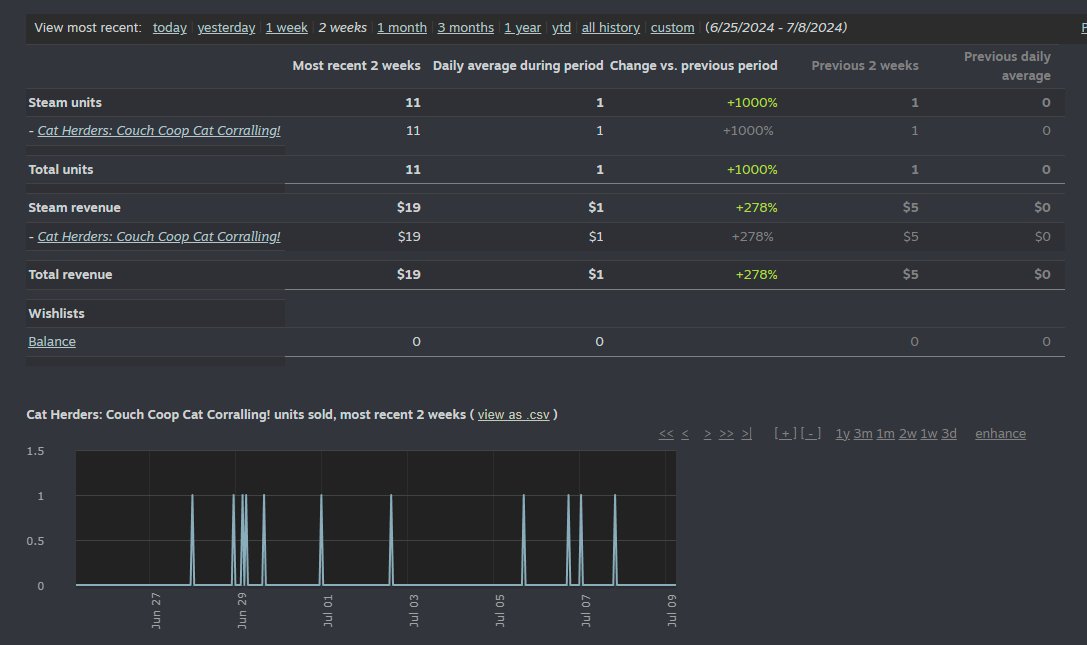 if this gets to 21 dollars we'll let <a href="/kaveish/">David Marshall</a> have a single candle to light his basement