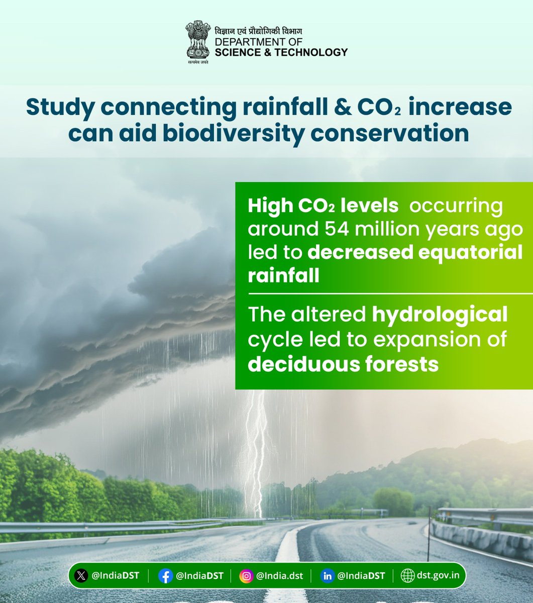IndiaDST's tweet photo. .@BSIP_official study can help understanding the relationship between CO2 &amp; hydrological cycle &amp; aid in the future #conservation of #biodiversity hotspots.

@DrJitendraSingh @karandi65 
🔗https://t.co/W4yt0MG7I1 https://t.co/dzG8P8igwo